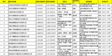 國家旅游局批準67家旅行社經營出境游業務，旅游業迎來新發展機遇
