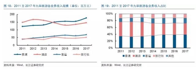 餐飲旅游企業上市為何這么難?以游樂園服務為例