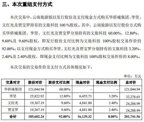 數據迷霧中的戰(zhàn)略轉身 云南旅游剝離房地產業(yè)務引發(fā)的財報鏈式反應