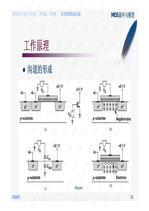 高等模擬集成電路設(shè)計(jì) 挑戰(zhàn)與前沿技術(shù)