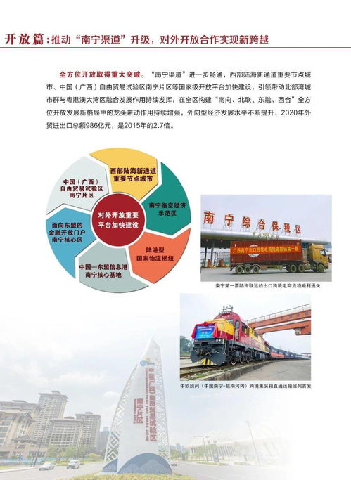 砥礪奮進(jìn)的五年 南寧市“十三五”經(jīng)濟(jì)社會(huì)發(fā)展成就與啟示