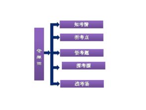 2012年高考政治第二輪復(fù)習(xí)專題四 社會(huì)主義市場(chǎng)經(jīng)濟(jì)與經(jīng)濟(jì)咨詢服務(wù)——基于資源配置與市場(chǎng)邏輯的視角